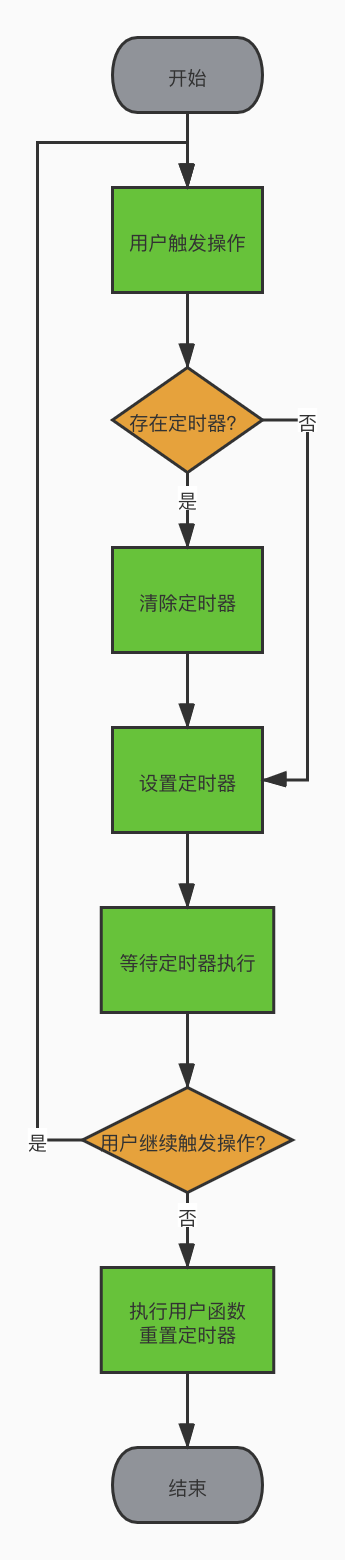防抖