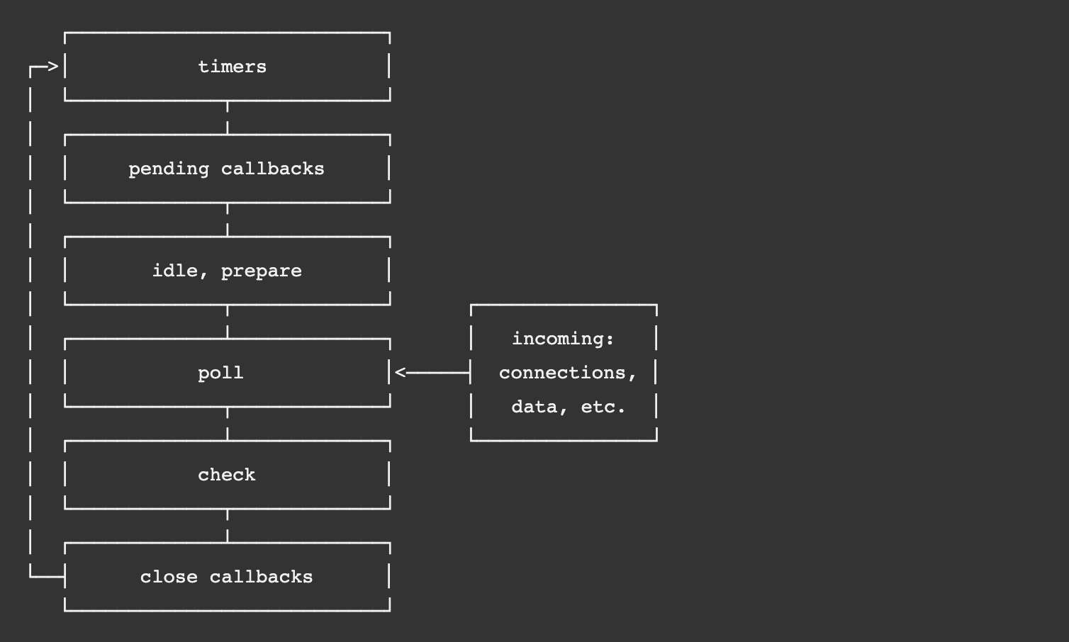 node event loop