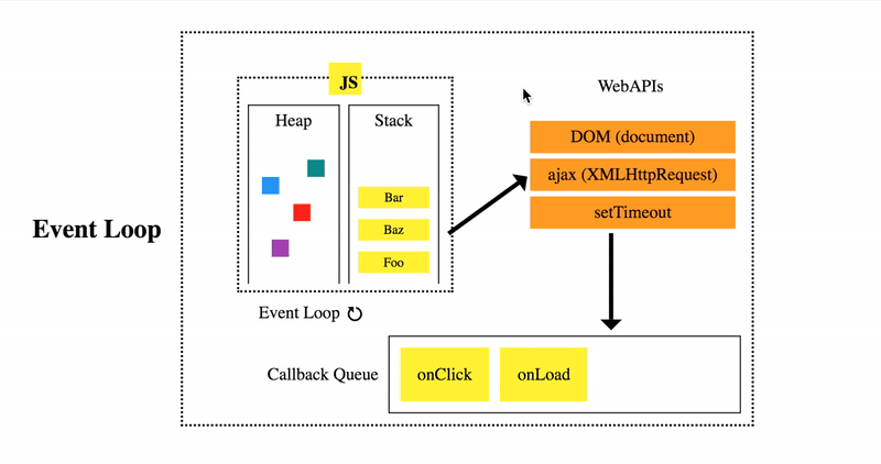 browser event loop